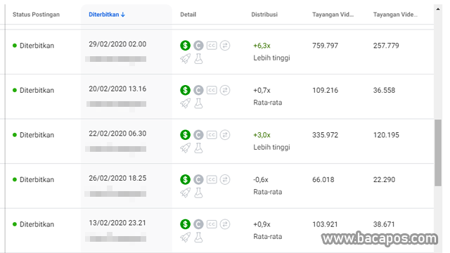 cara monetisasi facebook