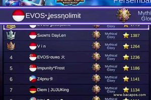 Rahasia Jadi Top Global Mobile Legend, cara menjadi top global ml